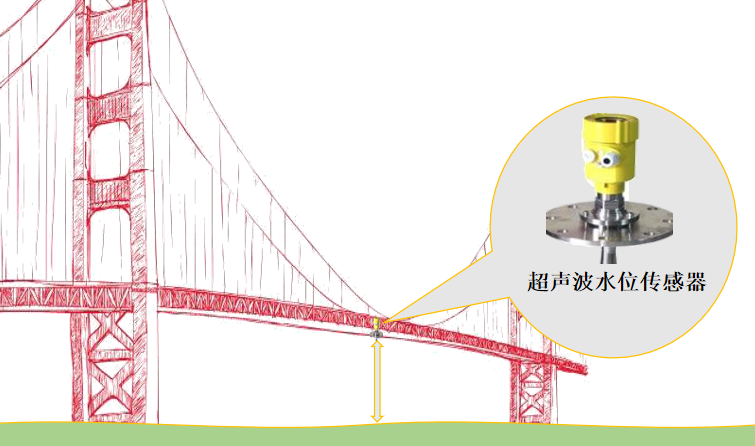 橋梁防船撞智能預警系統——水位傳感器.png