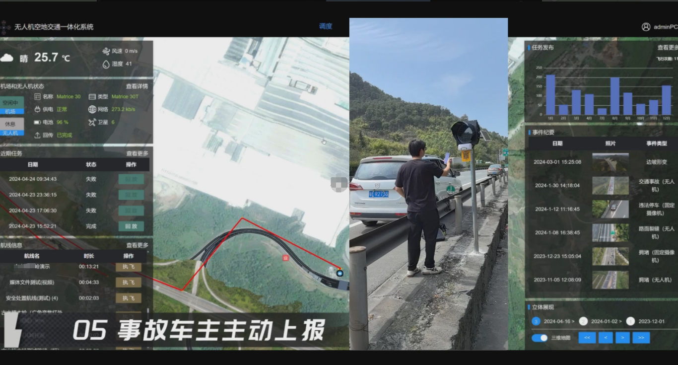 喜訊科技無人機空地交通一體化系統在廣東省西北地區XX高速的應用